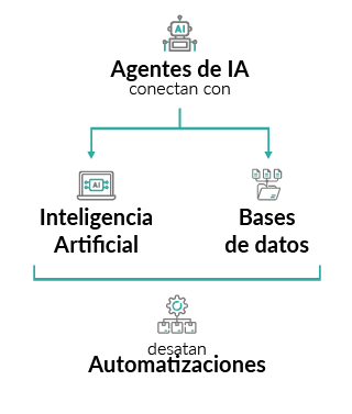 Agentes virtuales 2 esquema movil 01